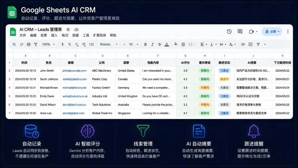 Google Sheets AI CRM：自动记录、AI 智能评分、线索管理与跟进提醒