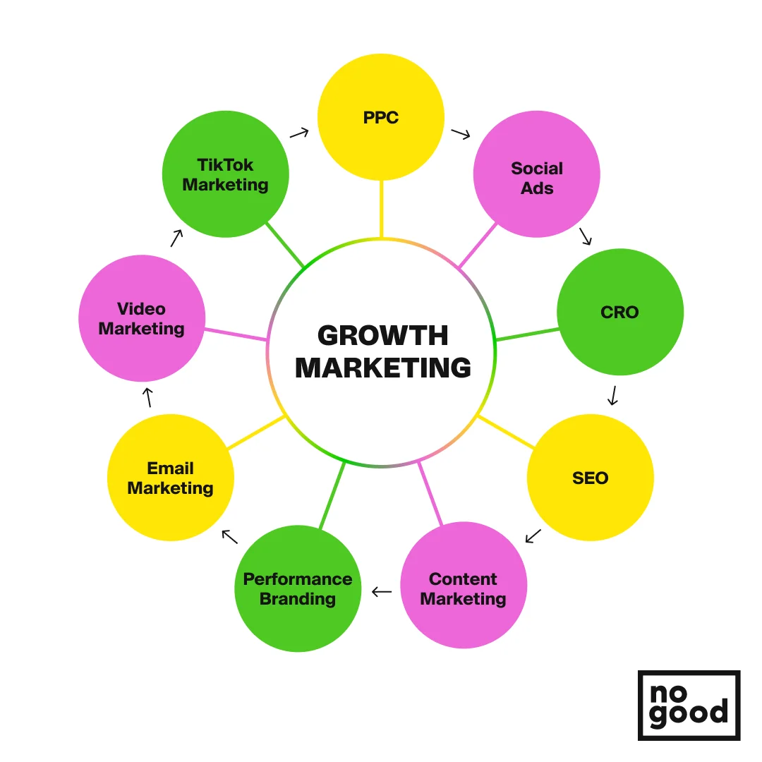 一体化增长方法论